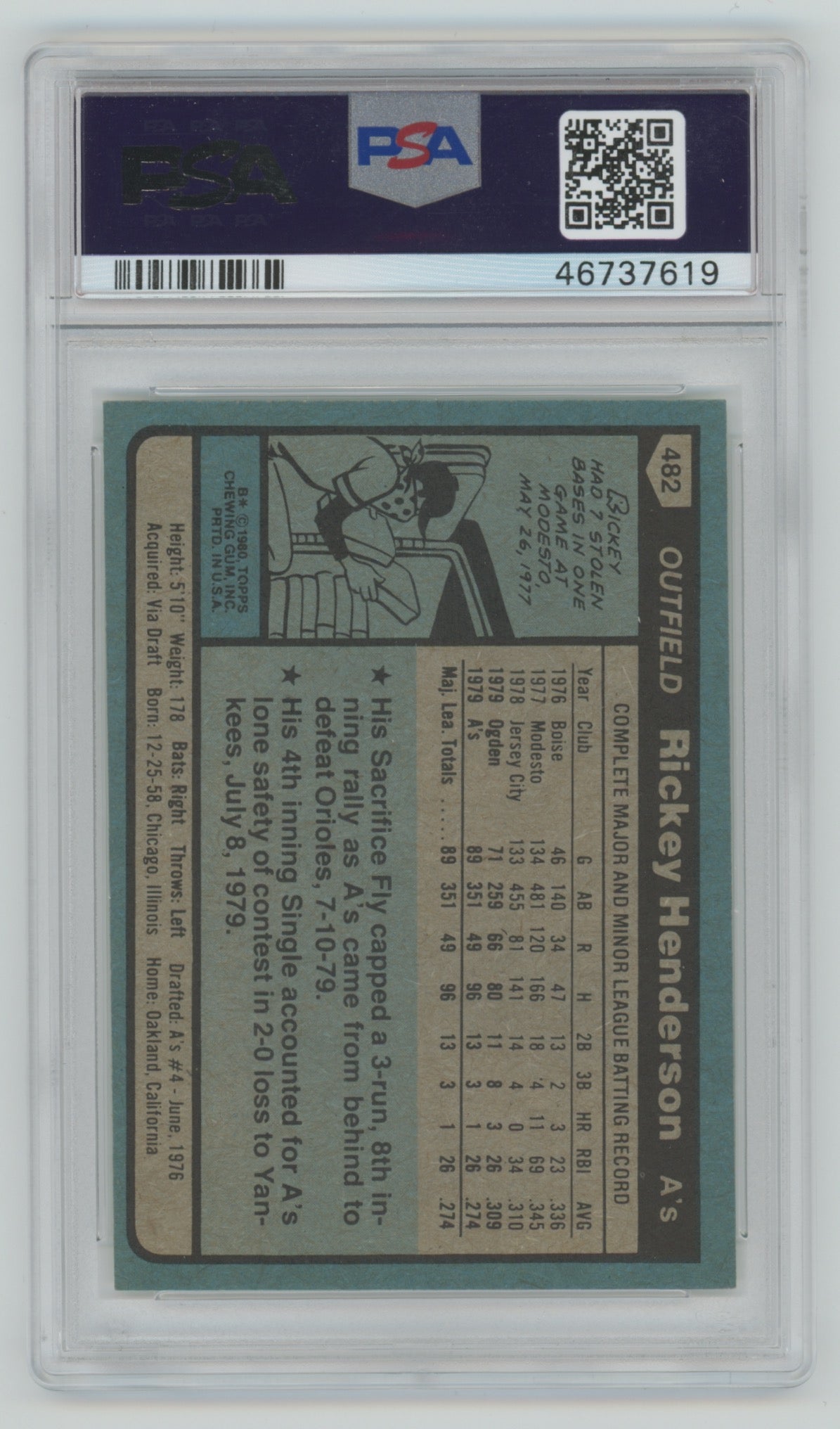 1980 Topps #482 Rickey Henderson PSA 8 (Rookie)