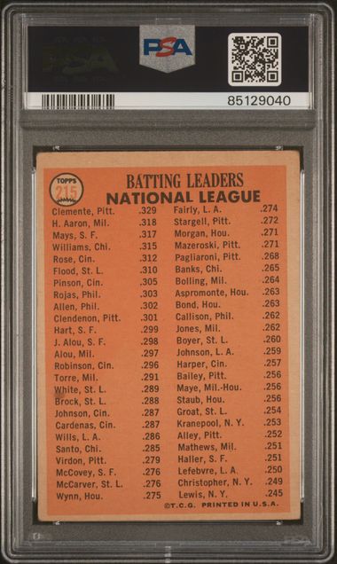 1966 Topps NL Batting Leaders #215 Bob Clemente/Hank Aaron/Willie Mays PSA 1.5
