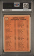 1966 Topps NL Batting Leaders #215 Bob Clemente/Hank Aaron/Willie Mays PSA 1.5