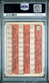 1972 O-Pee-Chee #79 Mike Garman/Cecil Cooper/Carlton Fisk PSA 3 (Rookie)