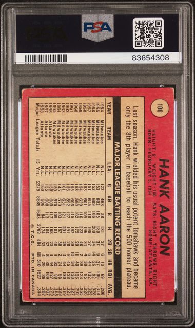 1969 O-Pee-Chee #100 Hank Aaron PSA 2 | Eastridge Sports Cards