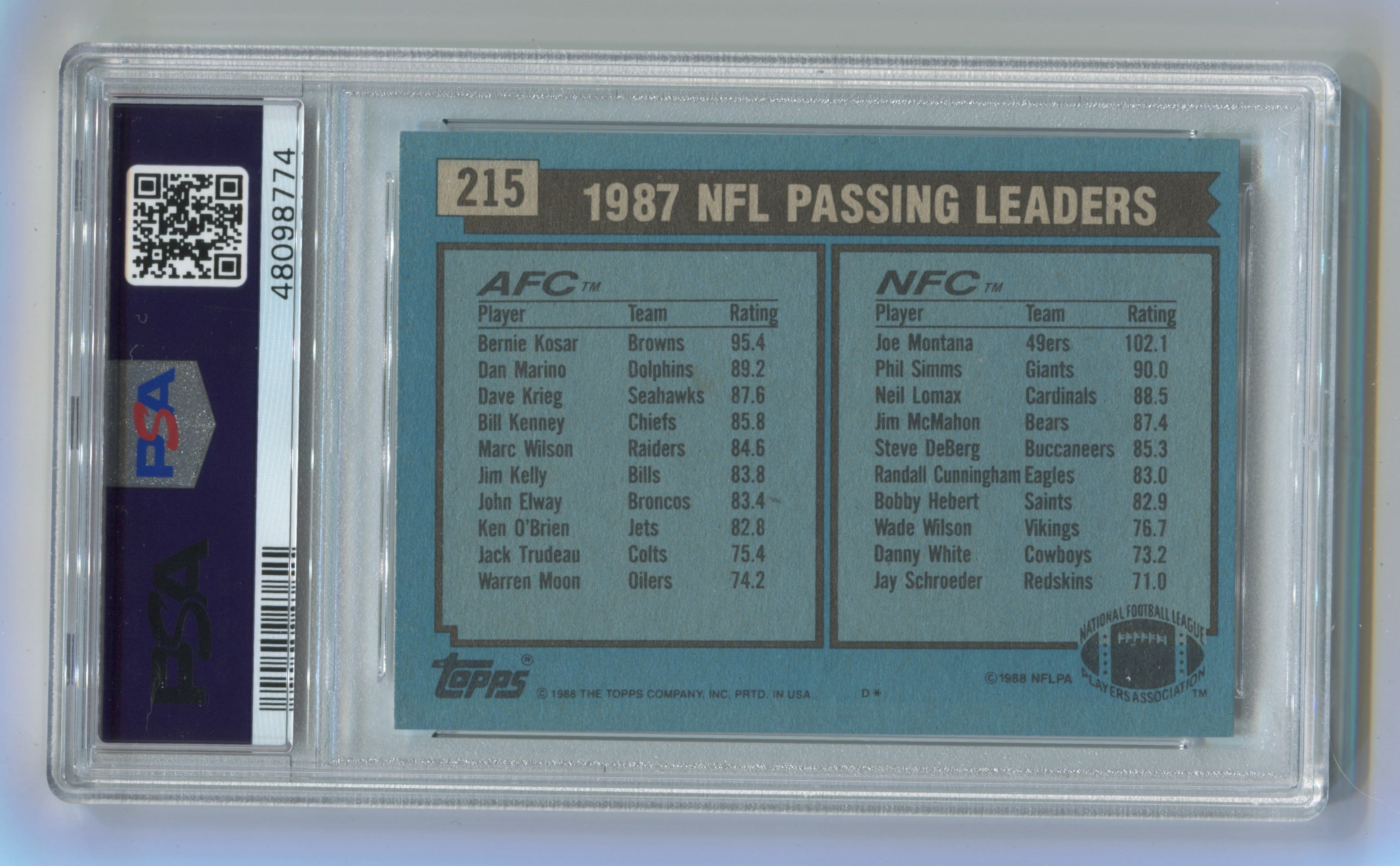 1988 Topps #215 Passing Leaders- Bernie Kosar/Joe Montana PSA 9 | Eastridge Sports Cards