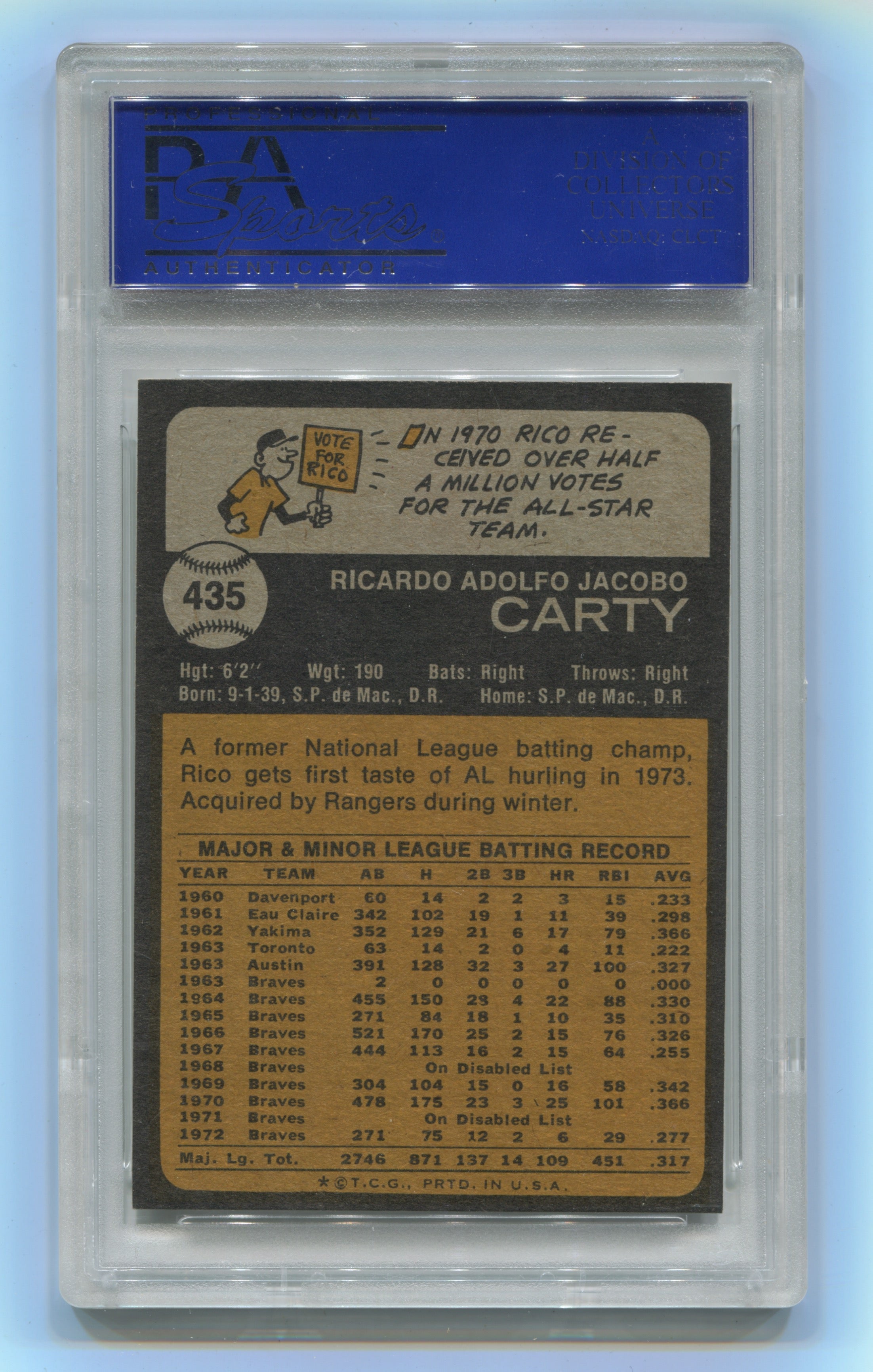1973 Topps #435 Rico Carty PSA 7 | Eastridge Sports Cards