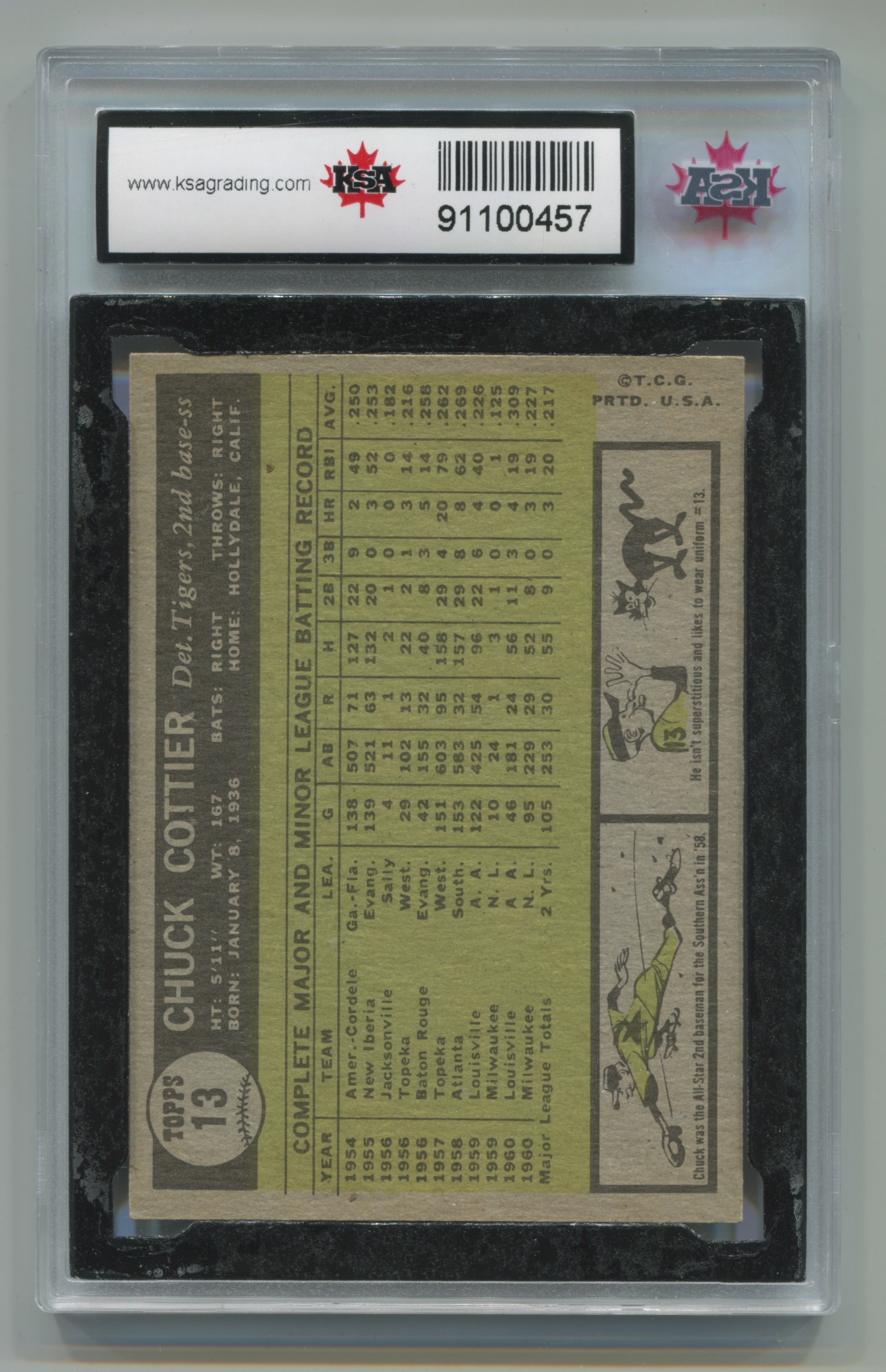 1961 Topps #13 Chuck Cottier KSA 8.5 | Eastridge Sports Cards
