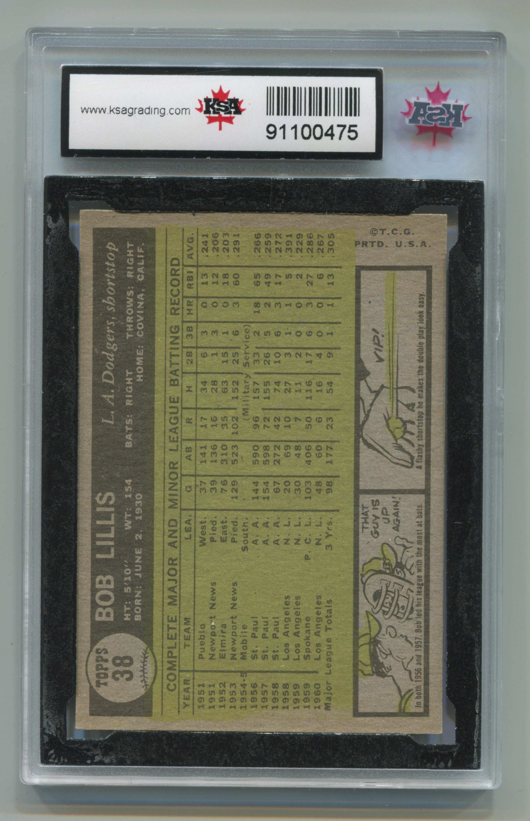 1961 Topps #38 Bob Lillis KSA 7.5 | Eastridge Sports Cards